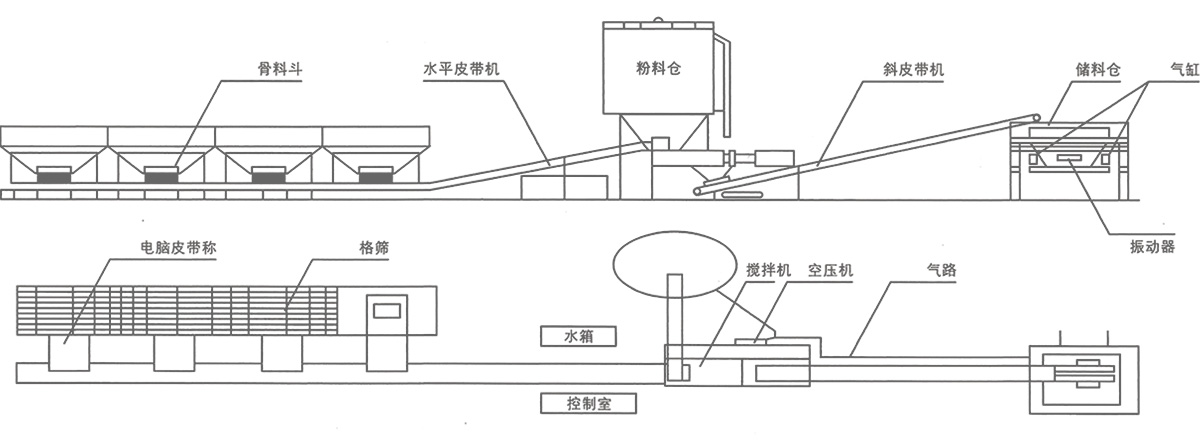 穩定土拌和站工藝流程